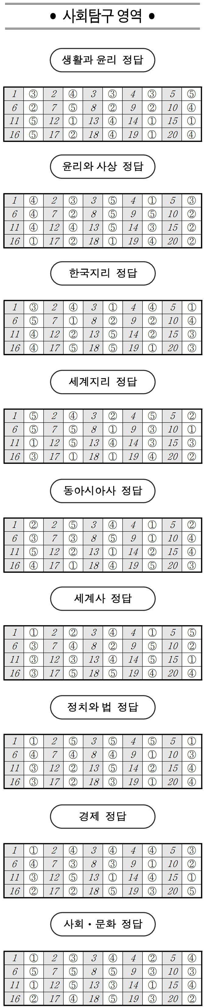 수능 영어 답지 완성 2022 2022수능특강영어답지 PDF
